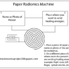 The Paper Radionics Machine