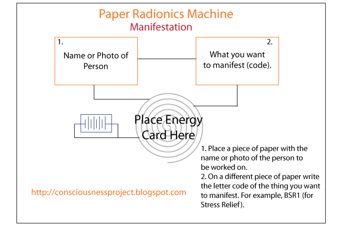 Manifestation Paper Radionics Machine